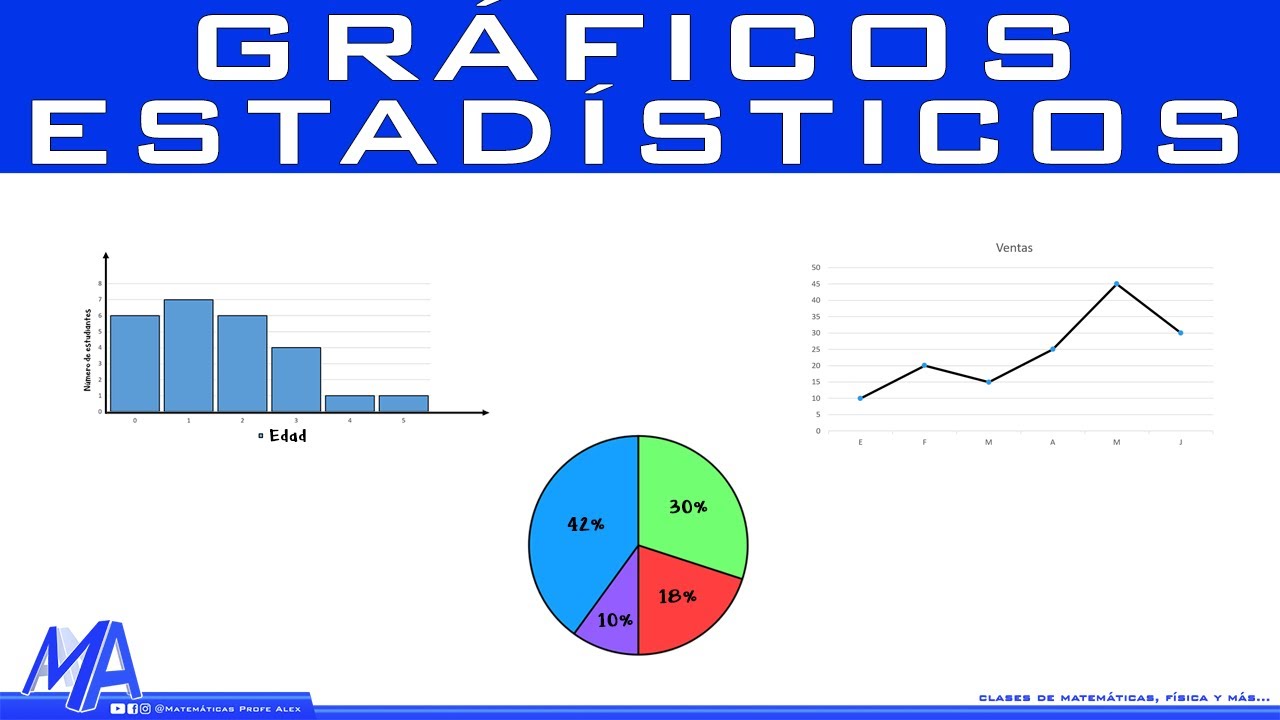 Gráficos Estadistico